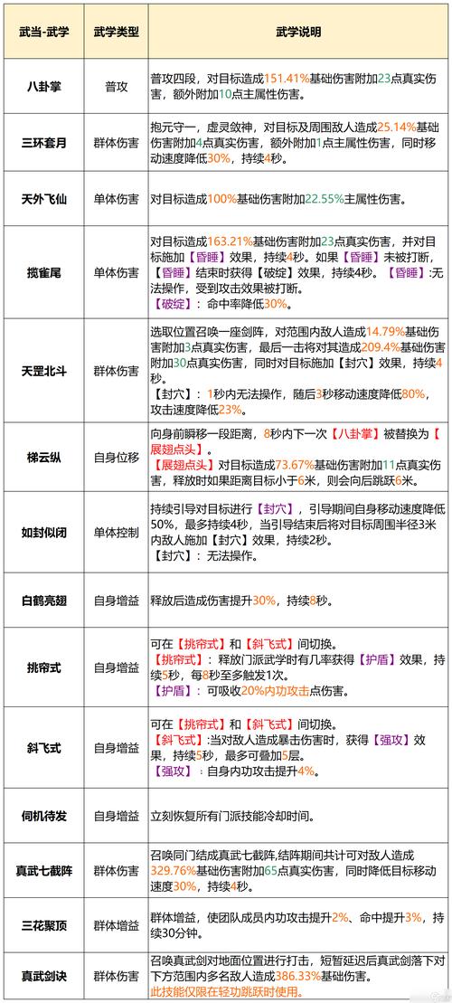天龙八部哪个角色厉害好玩,天龙八部游戏谁最厉害-第6张图片-文史 天龙八部哪个角色厉害好玩,天龙八部游戏谁最厉害-第6张图片-文史