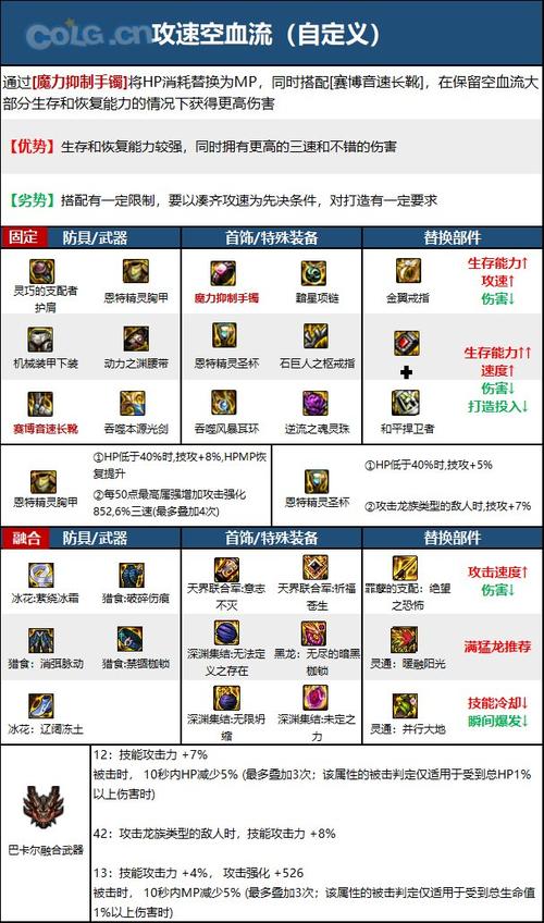 剑魂online猴子怎么加天赋,剑魂最新猴戏装备-第4张图片-文史 剑魂online猴子怎么加天赋,剑魂最新猴戏装备-第4张图片-文史