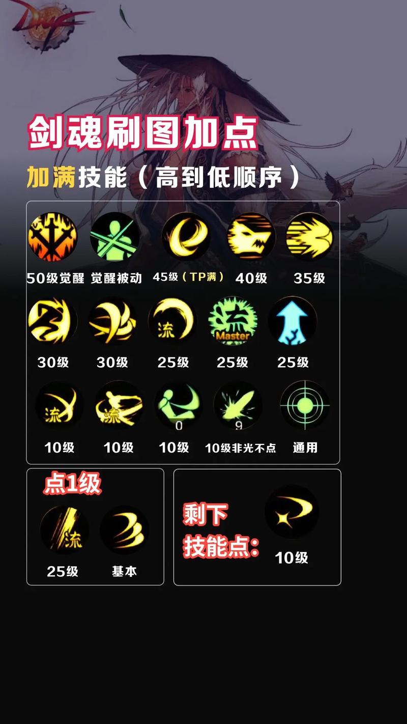 剑魂online猴子怎么加天赋,剑魂最新猴戏装备-第5张图片-文史 剑魂online猴子怎么加天赋,剑魂最新猴戏装备-第5张图片-文史