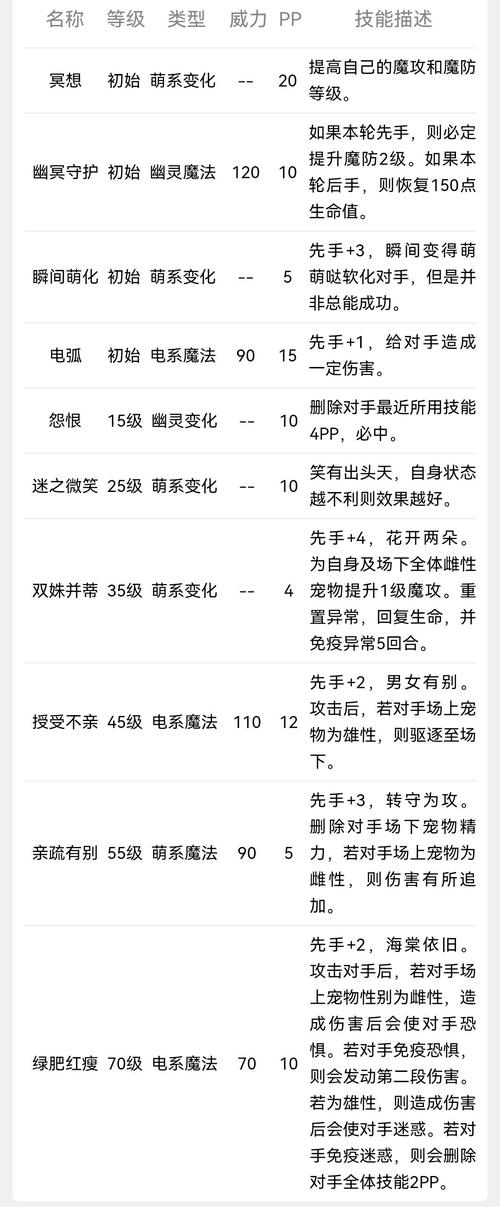 洛克王国春分怎么培养,洛克王国春分怎么加点