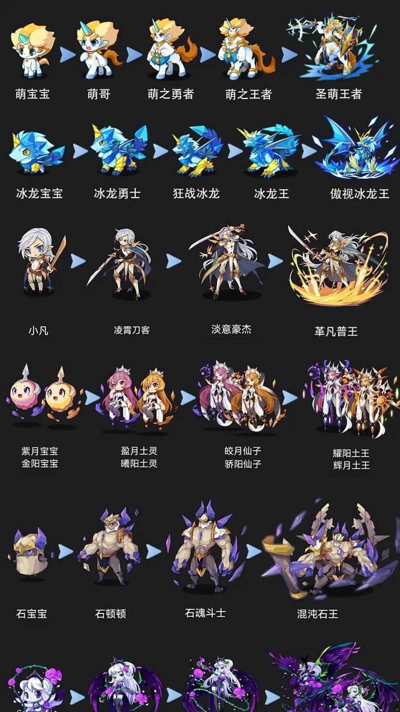 洛克王国圣尊武王和魔神武王哪个好,洛克王国圣尊武王跟魔神武王-第8张图片-文史 洛克王国圣尊武王和魔神武王哪个好,洛克王国圣尊武王跟魔神武王-第8张图片-文史