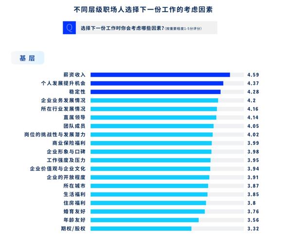2021年什么工作比较挣钱（2021年做什么工作工资高）