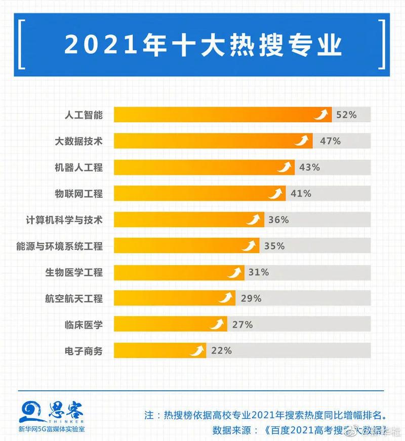 2021年什么工作比较挣钱(2021年做什么工作工资高)-第2张图片-文史 2021年什么工作比较挣钱(2021年做什么工作工资高)-第2张图片-文史