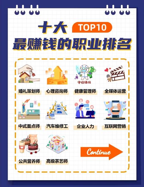 2021年什么工作比较挣钱(2021年做什么工作工资高)-第3张图片-文史 2021年什么工作比较挣钱(2021年做什么工作工资高)-第3张图片-文史