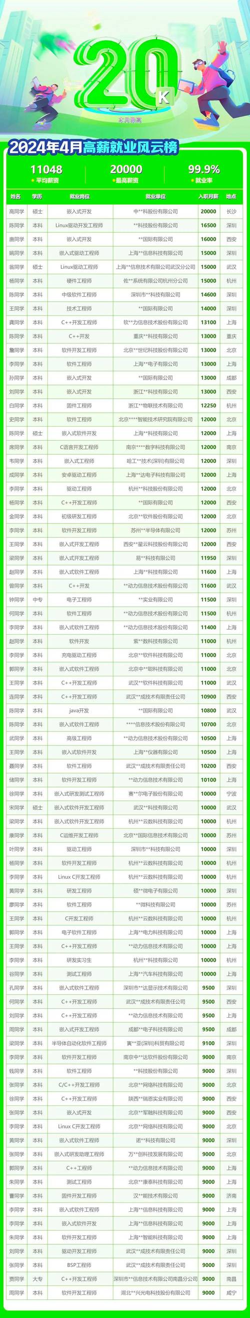 2021年什么工作比较挣钱(2021年做什么工作工资高)-第4张图片-文史 2021年什么工作比较挣钱(2021年做什么工作工资高)-第4张图片-文史