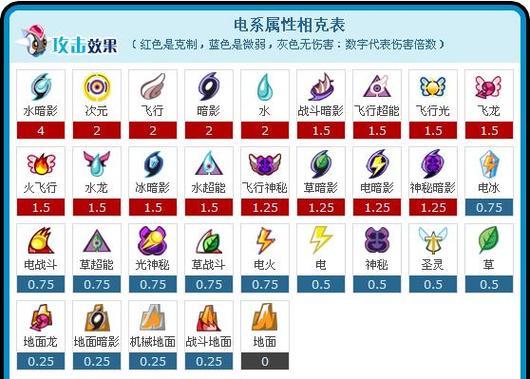 赛尔号瞪眼技能,赛尔号怀旧服眼球