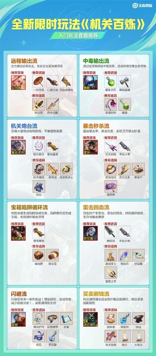 dnf天帝技能加点2023（dnf天帝技能加点图）