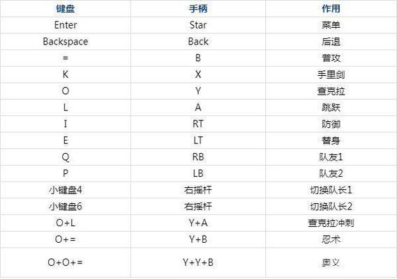 火影忍者究极风暴3技能表,火影忍者究极风暴技能表ps手柄-第2张图片-文史 火影忍者究极风暴3技能表,火影忍者究极风暴技能表ps手柄-第2张图片-文史