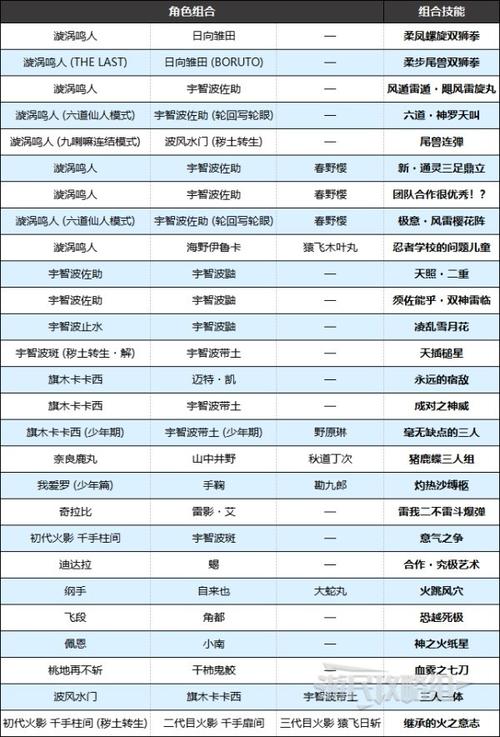 火影忍者究极风暴3技能表,火影忍者究极风暴技能表ps手柄-第4张图片-文史 火影忍者究极风暴3技能表,火影忍者究极风暴技能表ps手柄-第4张图片-文史