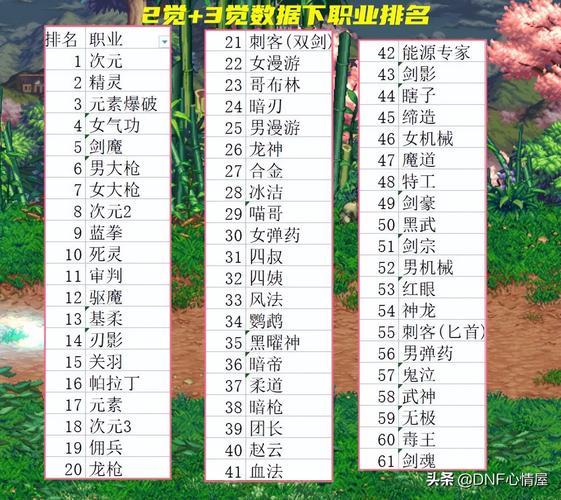 dnf中漫游枪手在什么等级(dnf为什么感觉漫游枪手好厉害)-第4张图片-文史 dnf中漫游枪手在什么等级(dnf为什么感觉漫游枪手好厉害)-第4张图片-文史