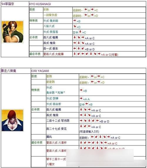 拳皇人物技能表(拳皇所有技能名字)-第2张图片-文史 拳皇人物技能表(拳皇所有技能名字)-第2张图片-文史