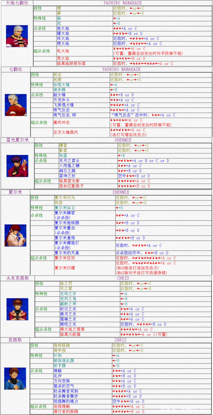 拳皇人物技能表(拳皇所有技能名字)-第5张图片-文史 拳皇人物技能表(拳皇所有技能名字)-第5张图片-文史