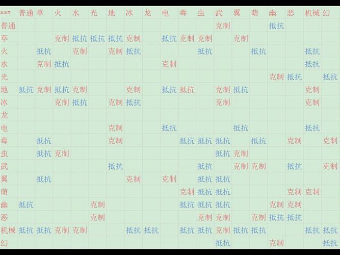 洛克王国神系克制光系吗,洛克王国不是神系却拥有神系技能的
