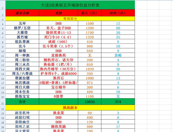 大话西游手游搬砖能赚多少,大话西游手游搬砖玩什么职业好-第3张图片-文史 大话西游手游搬砖能赚多少,大话西游手游搬砖玩什么职业好-第3张图片-文史