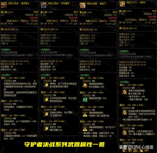 武器幻化必须用灵魂武器吗,武器幻化只能幻化自己戴的吗-第6张图片-文史 武器幻化必须用灵魂武器吗,武器幻化只能幻化自己戴的吗-第6张图片-文史