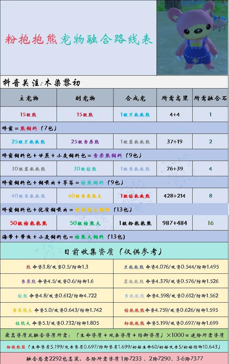 创造与魔法宠物技能,创造与魔法宠物技能表