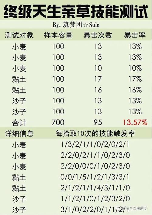 创造与魔法宠物技能,创造与魔法宠物技能表-第3张图片-文史 创造与魔法宠物技能,创造与魔法宠物技能表-第3张图片-文史
