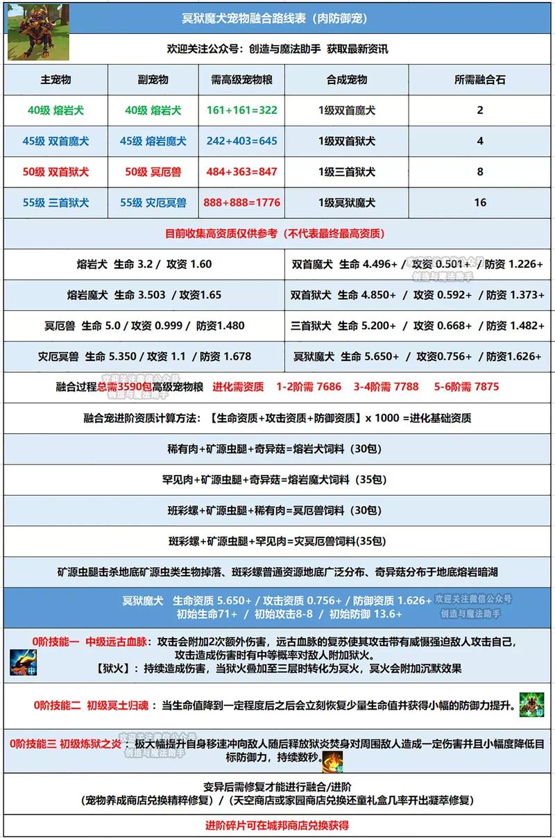 创造与魔法宠物技能,创造与魔法宠物技能表-第5张图片-文史 创造与魔法宠物技能,创造与魔法宠物技能表-第5张图片-文史