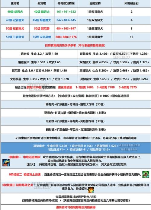 创造与魔法宠物技能,创造与魔法宠物技能表-第7张图片-文史 创造与魔法宠物技能,创造与魔法宠物技能表-第7张图片-文史