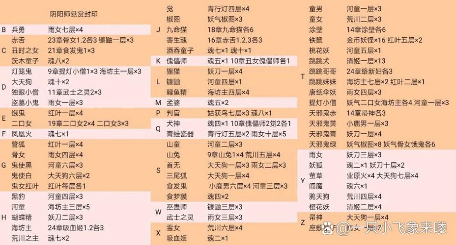 灯笼鬼哪里多阴阳师哪里多(阴阳师灯笼鬼哪里比较多)-第2张图片-文史 灯笼鬼哪里多阴阳师哪里多(阴阳师灯笼鬼哪里比较多)-第2张图片-文史