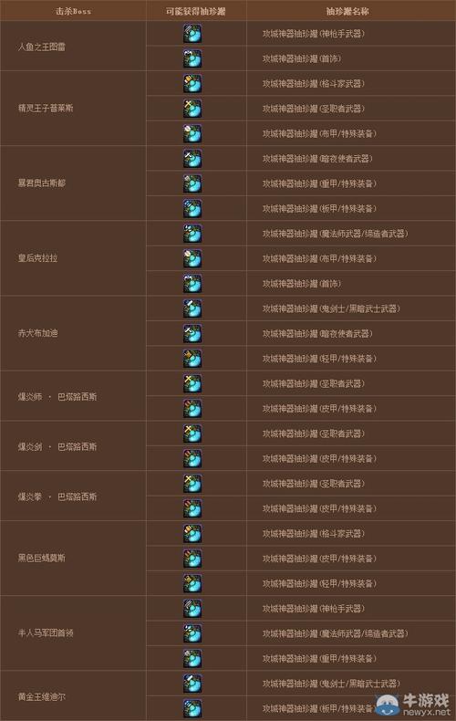 dnf台服怎么刷金币大饼,dnf台服刷物品-第3张图片-文史 dnf台服怎么刷金币大饼,dnf台服刷物品-第3张图片-文史