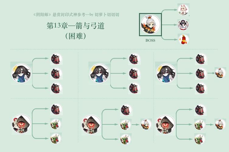 阴阳师悬赏封印在哪（阴阳师 悬赏封印 图表2020）