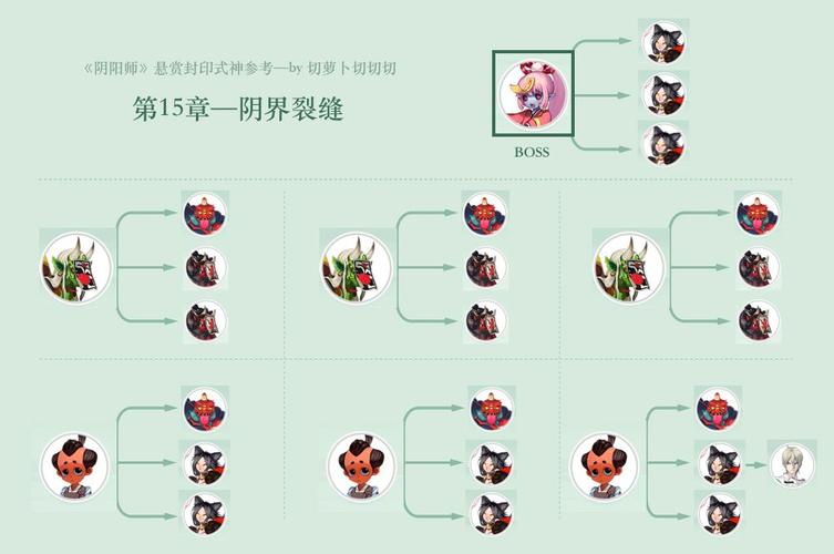 阴阳师悬赏封印在哪(阴阳师 悬赏封印 图表2020)-第3张图片-文史 阴阳师悬赏封印在哪(阴阳师 悬赏封印 图表2020)-第3张图片-文史