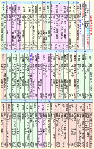 阴阳师悬赏封印在哪(阴阳师 悬赏封印 图表2020)-第6张图片-文史 阴阳师悬赏封印在哪(阴阳师 悬赏封印 图表2020)-第6张图片-文史