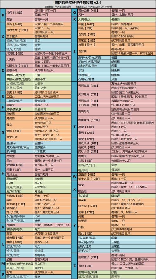 阴阳师悬赏封印在哪(阴阳师 悬赏封印 图表2020)-第7张图片-文史 阴阳师悬赏封印在哪(阴阳师 悬赏封印 图表2020)-第7张图片-文史