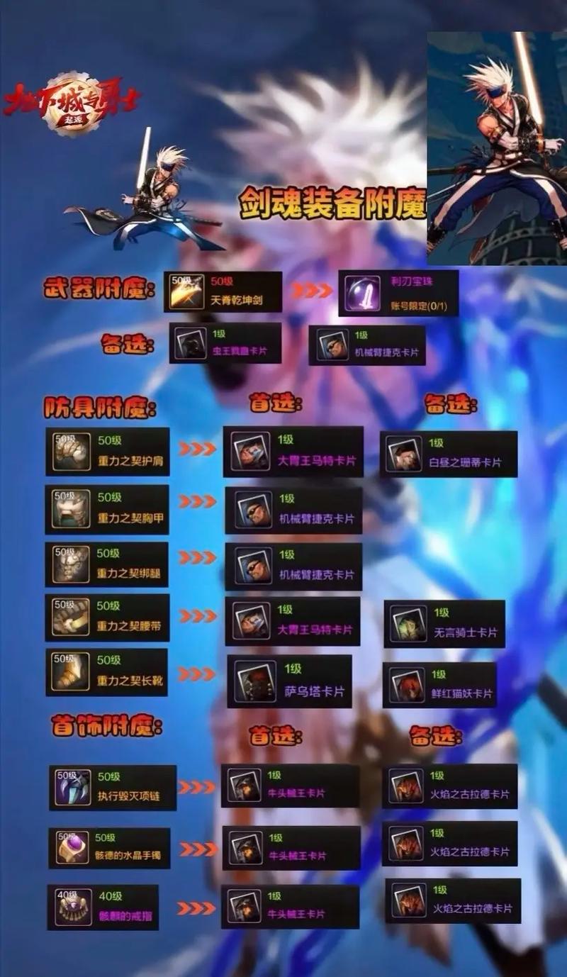 dnf卡片附魔怎么弄(dnf卡片附魔找谁)-第5张图片-文史 dnf卡片附魔怎么弄(dnf卡片附魔找谁)-第5张图片-文史