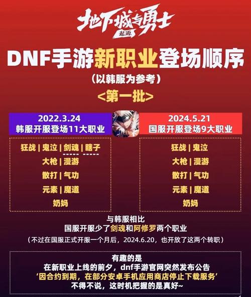 dnf手游什么时候出2022(dnf手游什么时候出男法师)-第8张图片-文史 dnf手游什么时候出2022(dnf手游什么时候出男法师)-第8张图片-文史