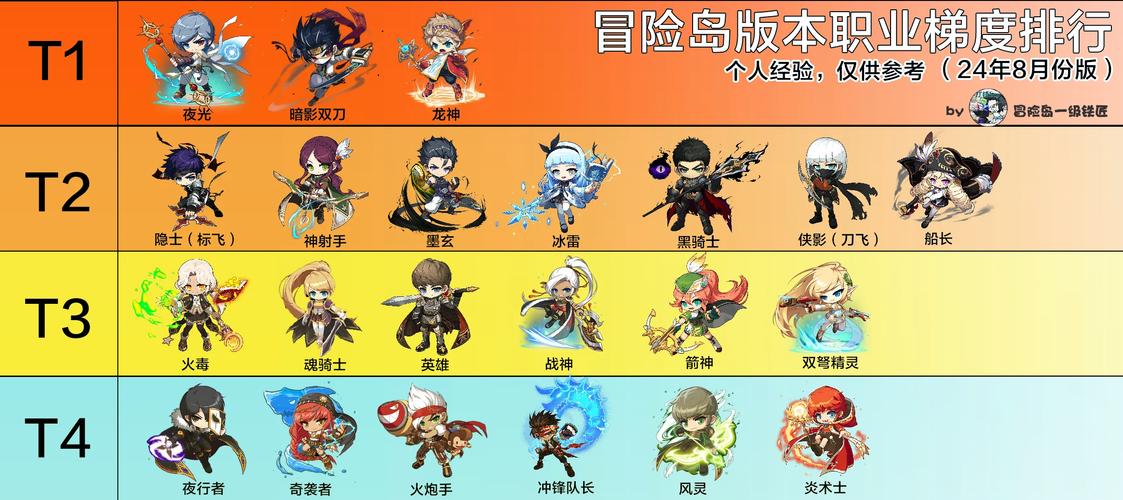 2022冒险岛什么职业好玩（冒险岛哪些职业好玩）