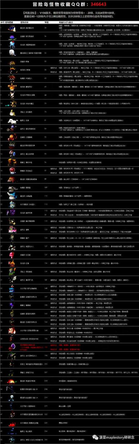 2022冒险岛什么职业好玩(冒险岛哪些职业好玩)-第8张图片-文史 2022冒险岛什么职业好玩(冒险岛哪些职业好玩)-第8张图片-文史