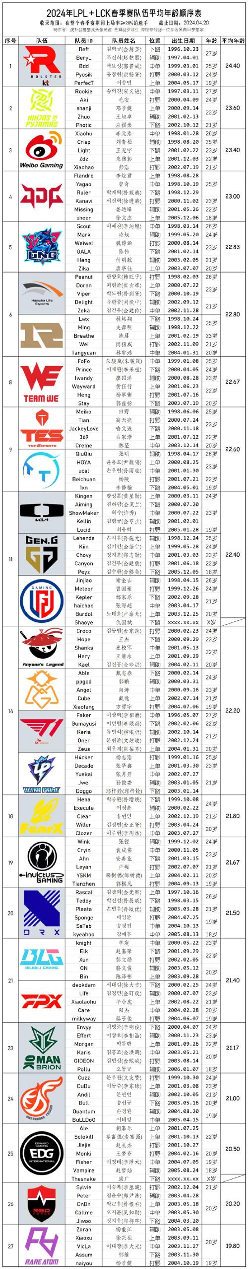英雄联盟今年冠军是谁(英雄联盟今年冠军是谁啊)-第2张图片-文史 英雄联盟今年冠军是谁(英雄联盟今年冠军是谁啊)-第2张图片-文史