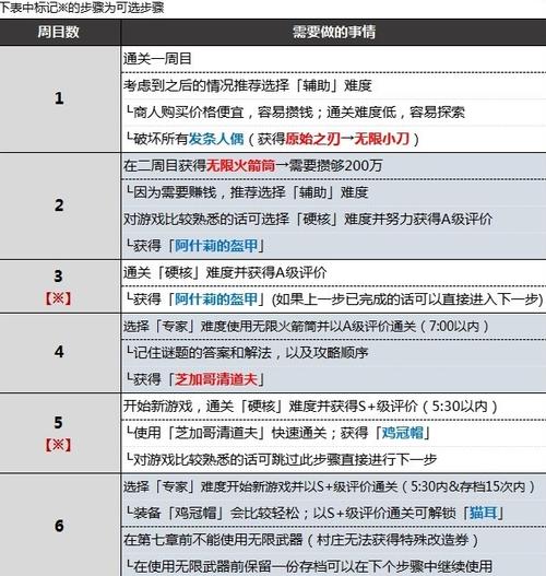 生化危机四重制版多少钱,生化危机4重制版-第4张图片-文史 生化危机四重制版多少钱,生化危机4重制版-第4张图片-文史