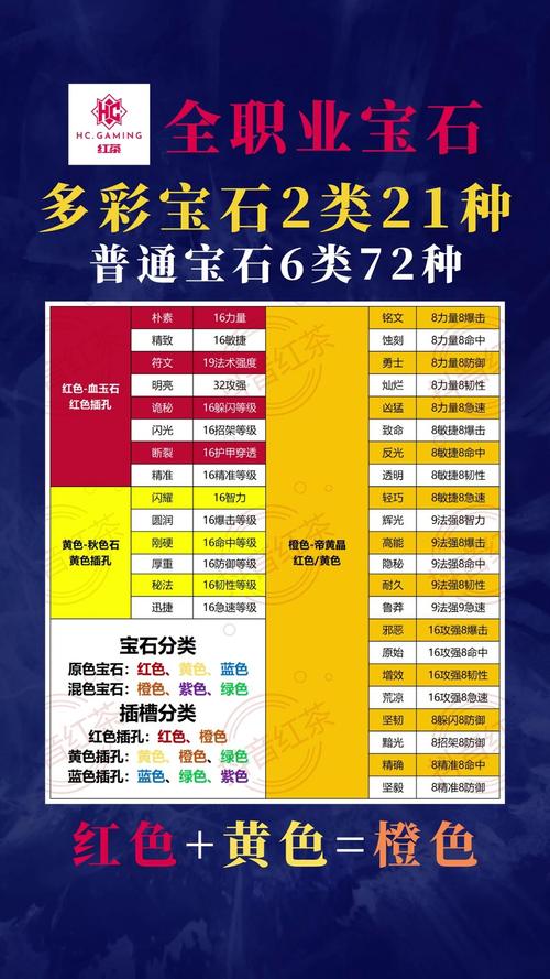 魔兽世界氪金严重吗,魔兽世界氪金有用吗