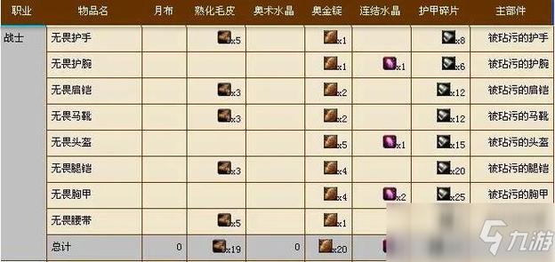 魔兽世界氪金严重吗,魔兽世界氪金有用吗-第5张图片-文史 魔兽世界氪金严重吗,魔兽世界氪金有用吗-第5张图片-文史