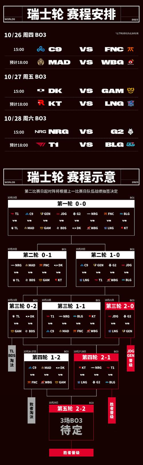 英雄联盟全球总决赛用什么服（英雄联盟全球总决赛是lpl吗）