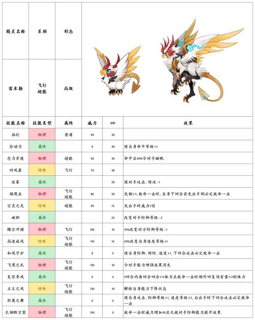 赛尔号光之惩戒英卡洛斯技能搭配,赛尔号光之惩戒英卡洛斯强吗