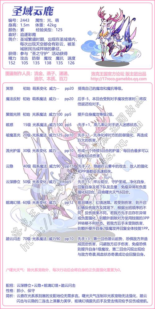洛克王国圣域白狐怎么样(洛克王国圣域白龙套装怎么弄)-第3张图片-文史 洛克王国圣域白狐怎么样(洛克王国圣域白龙套装怎么弄)-第3张图片-文史