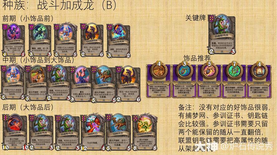 炉石传说竞技场解锁条件（炉石传说竞技场解锁条件有哪些）