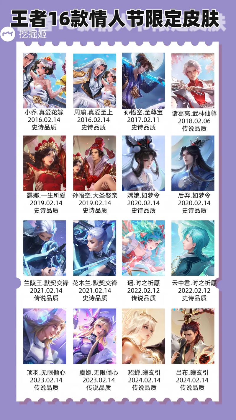 lol情人节限定皮肤什么时候返场,lol情人节限定什么时候上架-第2张图片-文史 lol情人节限定皮肤什么时候返场,lol情人节限定什么时候上架-第2张图片-文史