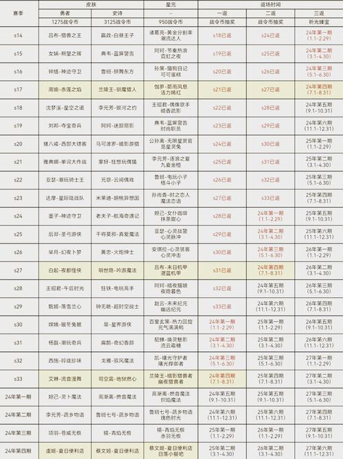 lol情人节限定皮肤什么时候返场,lol情人节限定什么时候上架-第6张图片-文史 lol情人节限定皮肤什么时候返场,lol情人节限定什么时候上架-第6张图片-文史