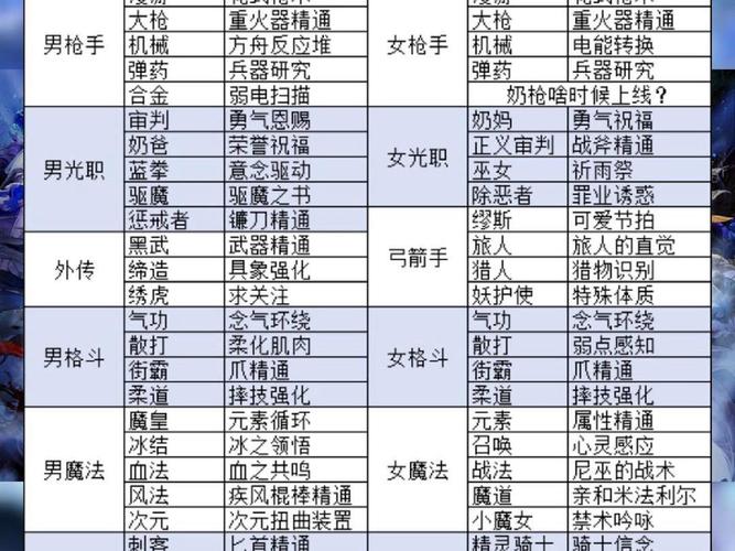 dnf女大枪白金徽章选什么,dnf女大枪白金徽章选什么属性好-第3张图片-文史 dnf女大枪白金徽章选什么,dnf女大枪白金徽章选什么属性好-第3张图片-文史
