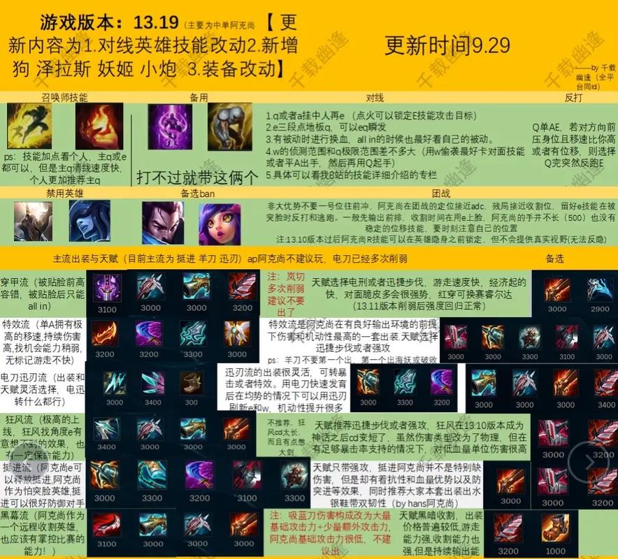 lol新英雄阿克尚技能介绍,英雄联盟新英雄阿克尚怎么玩-第2张图片-文史 lol新英雄阿克尚技能介绍,英雄联盟新英雄阿克尚怎么玩-第2张图片-文史