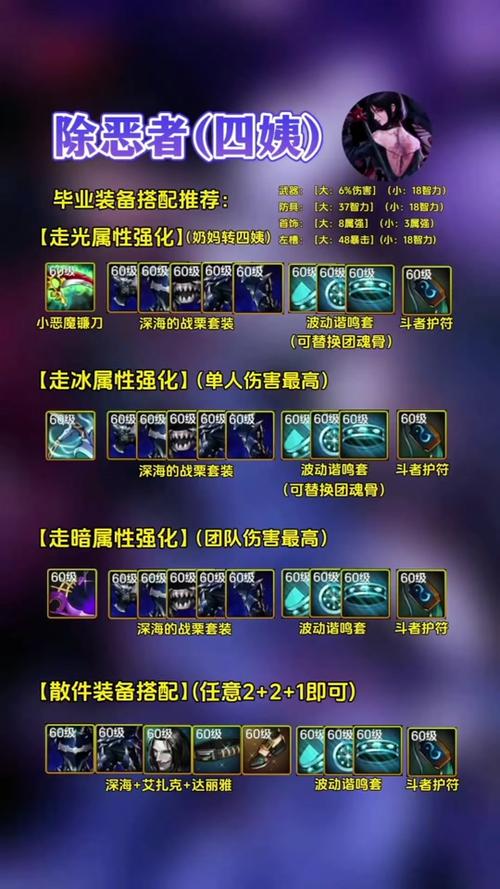 dnf异界装备怎么跨界（dnf异界装备怎么获得100级）