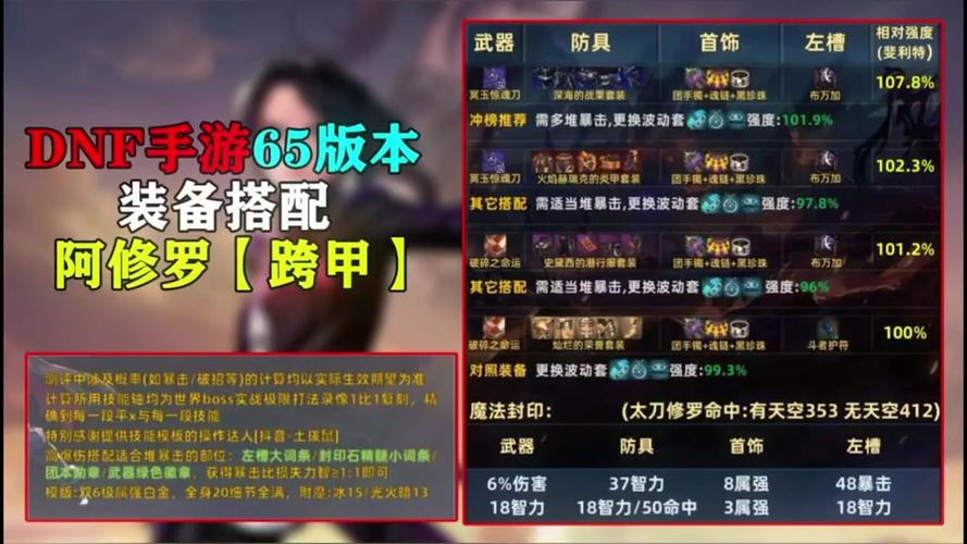 dnf异界装备怎么跨界(dnf异界装备怎么获得100级)-第6张图片-文史 dnf异界装备怎么跨界(dnf异界装备怎么获得100级)-第6张图片-文史