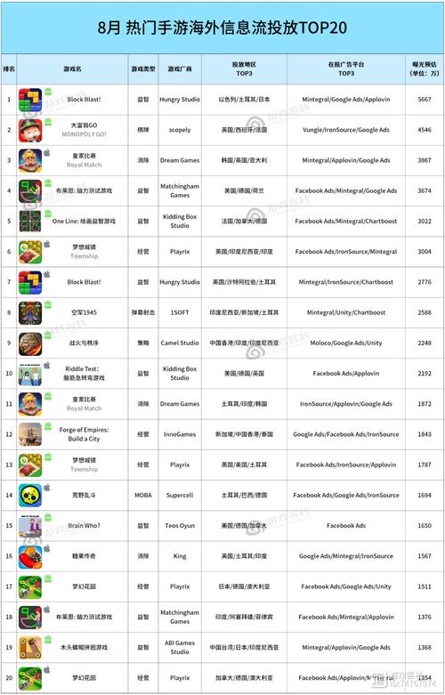 烧钱游戏排名榜(烧钱游戏排名榜2016)-第5张图片-文史 烧钱游戏排名榜(烧钱游戏排名榜2016)-第5张图片-文史