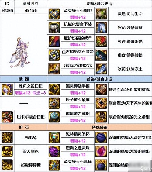 dnf魔道带什么武器(dnf魔道选什么属强)-第3张图片-文史 dnf魔道带什么武器(dnf魔道选什么属强)-第3张图片-文史