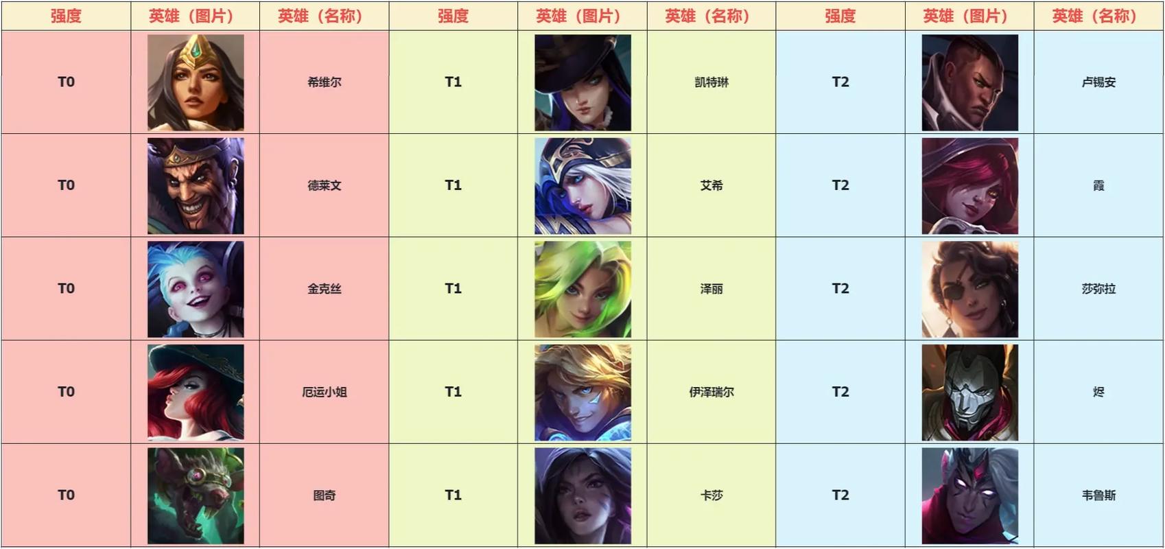 lol手游什么时候上线的(lol手游啥时候出的)-第2张图片-文史 lol手游什么时候上线的(lol手游啥时候出的)-第2张图片-文史